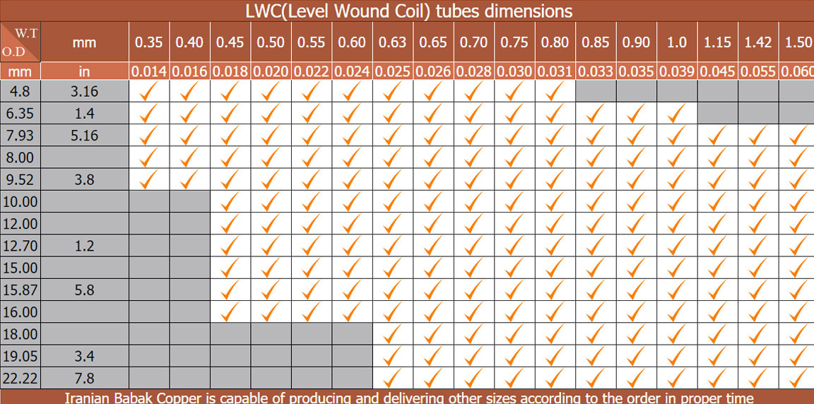 Level-Wound-Coil-LWC-Steel-&-Products