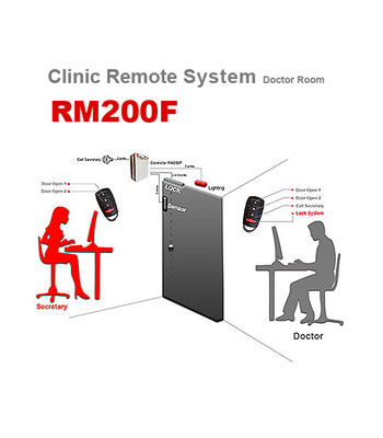 Management-room-and-office-door-control-system-Product Management-room-and-office-door-control-system-Product